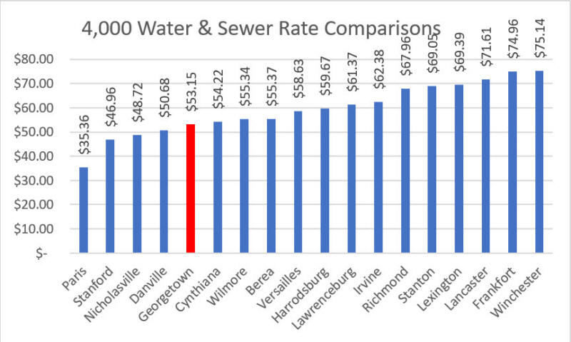 GMWSS Combined  Rate Comparisons