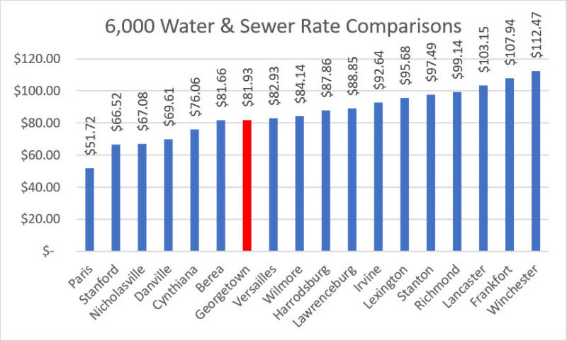 GMWSS Combined  Rate Comparisons